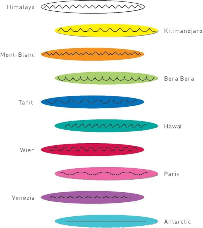 Nożyczki kreatywne w walizce
